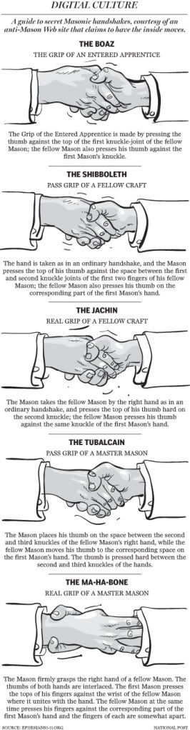 Masonic handshakes
