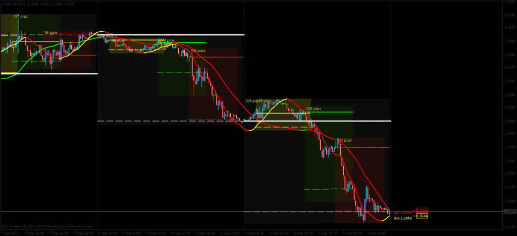 Indikator forex gratis 2011