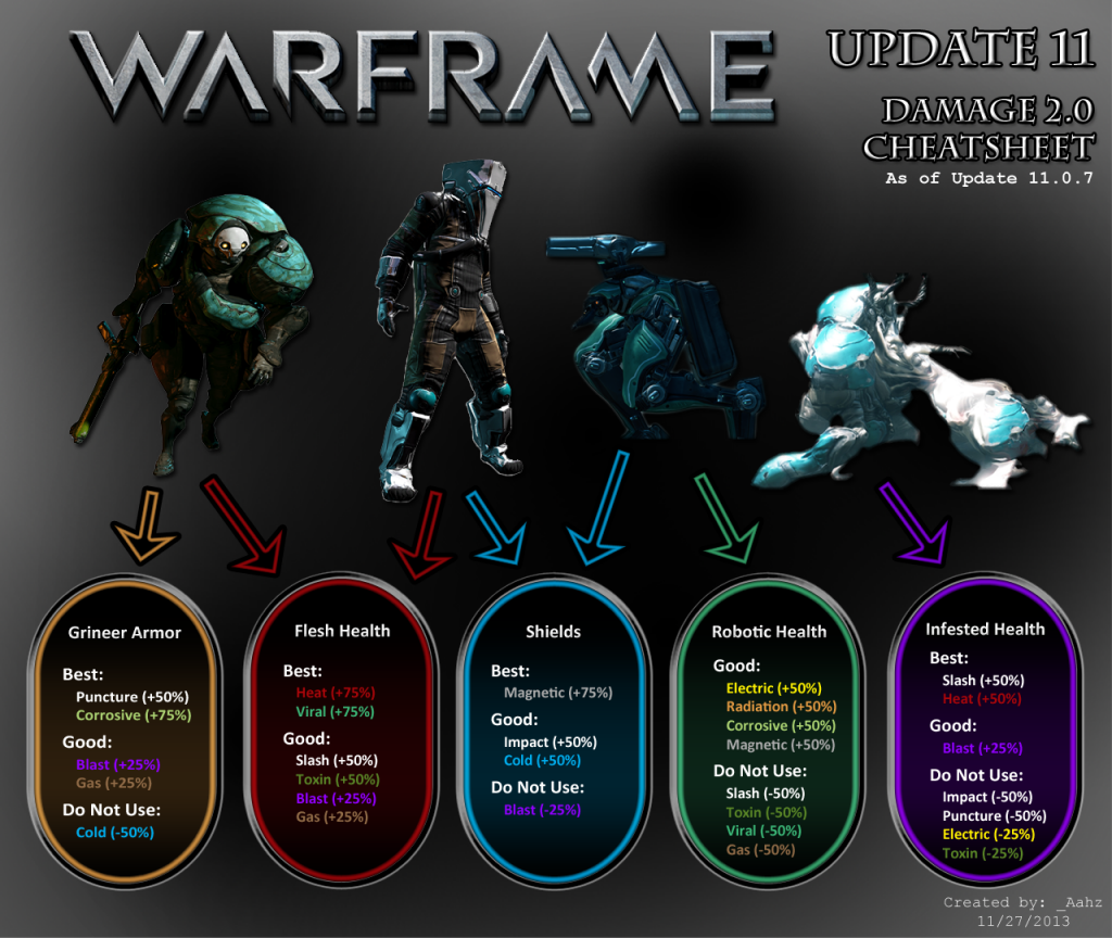How do i get more weapon slots in warframe