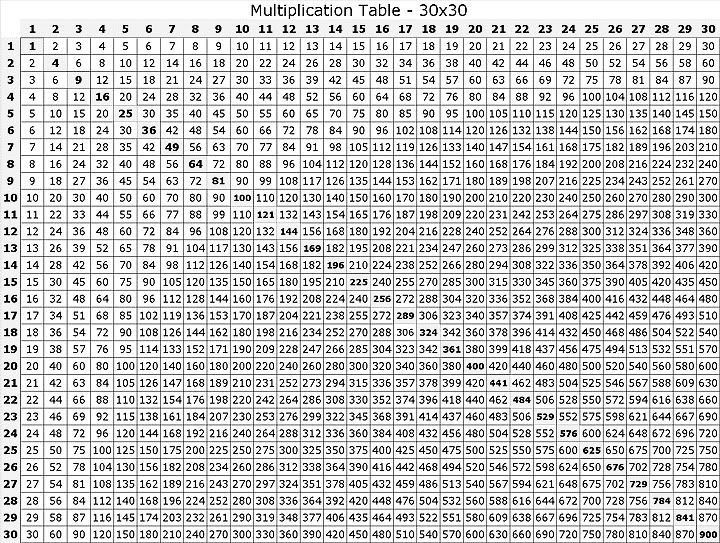 30x30-multiplication-chart-printable