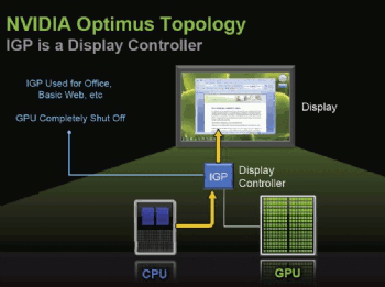 Nvidia Optimus Technology Overview