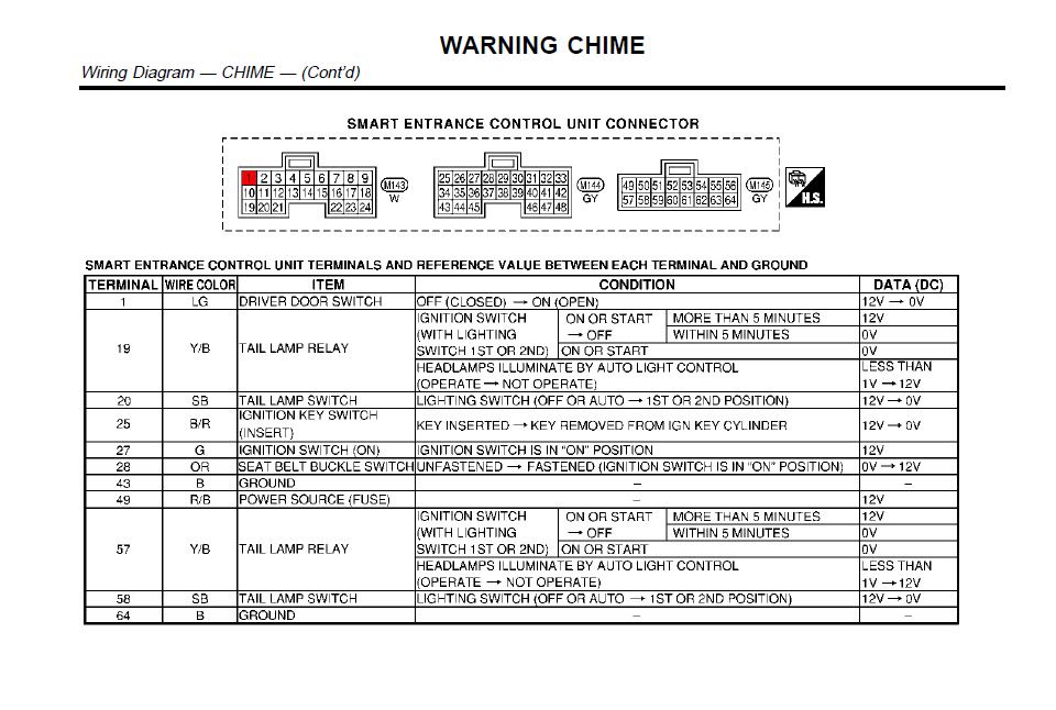 [DIAGRAM] 1996 Nissan Primera Radio Wiring Diagram FULL Version HD