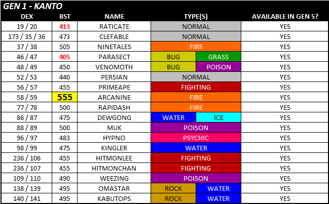 UnobtainablePokemon1_zps97dedc78.png