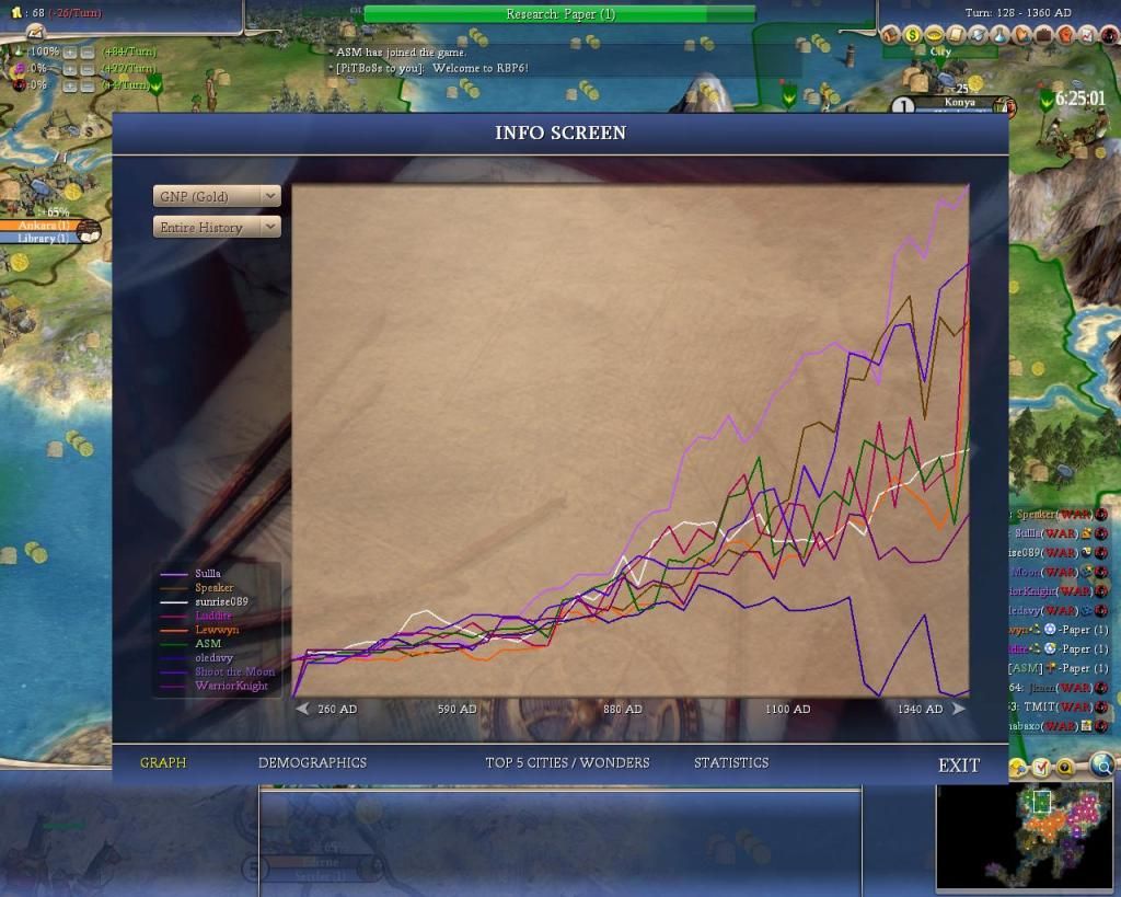 [Image: Civ4ScreenShot0028.jpg]