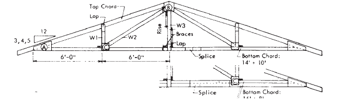 30 Foot Attic Trusses